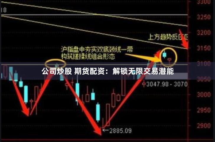 公司炒股 期货配资：解锁无限交易潜能